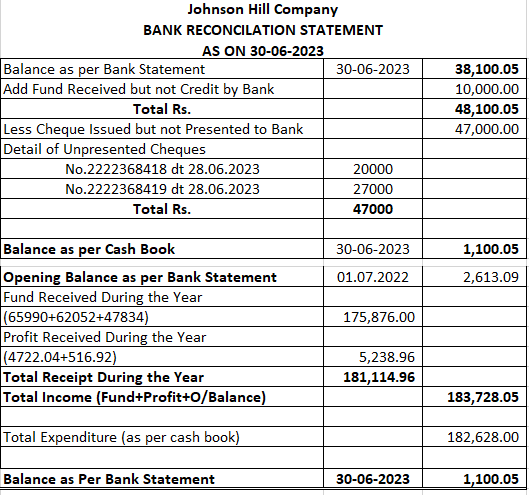 Bank Reconciliation Statement Format