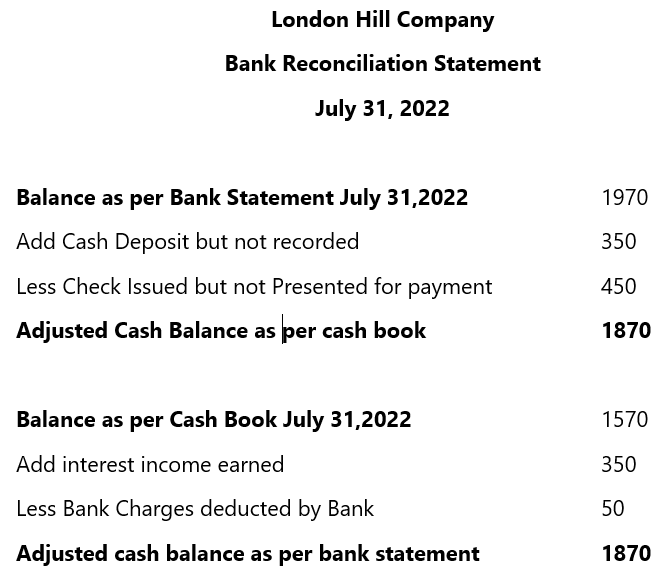 Bank Reconciliation Statement example